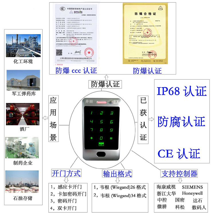 操的我好爽啊防爆门禁系统的防爆门禁刷卡器的选材要点